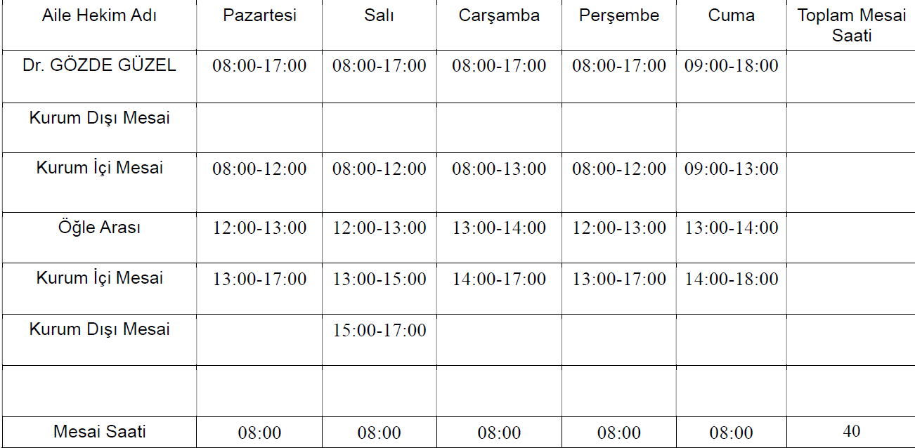 ARNAVUTKÖY DELİKLİKAYA AİLE SAĞLIĞI MERKEZİ Dr. GÖZDE GÜZEL